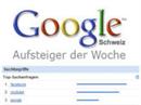 Die Google-Suchtrends: Jeden Freitag auf http://www.news.ch/googleinsights/